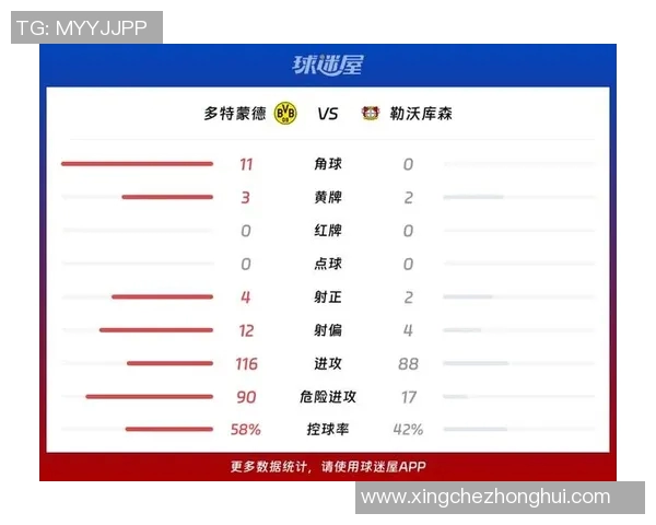 【深度解析】多特蒙德近况+未来走势预测