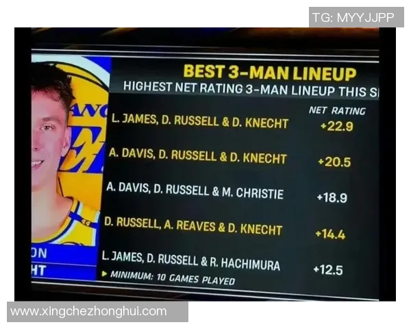 NBA赛季助攻榜及防守效率分析