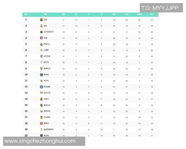 英超赛季中期排名预测与争冠形势