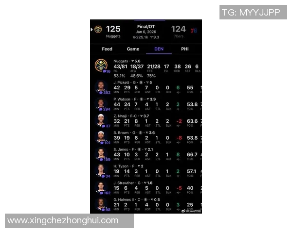 NBA球员赛季职业生涯伤病数据统计